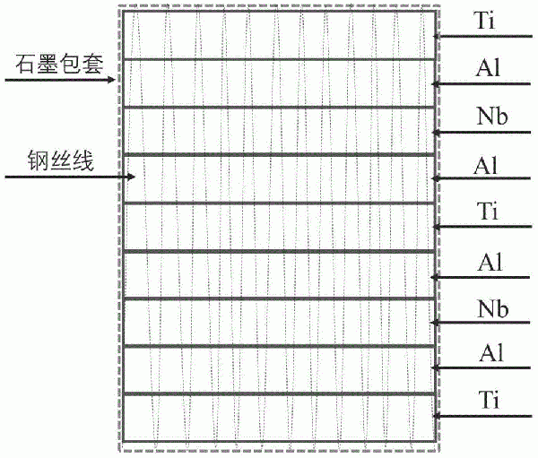 一種Ti2AlNb基合金材料及其制備方法與流程