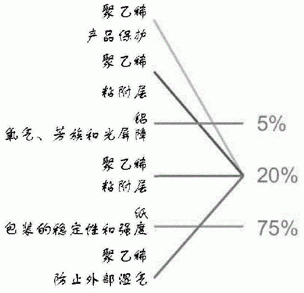 鋁回收方法與流程