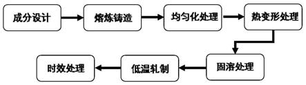 高強高導Cu-Sc合金及其制備方法與流程