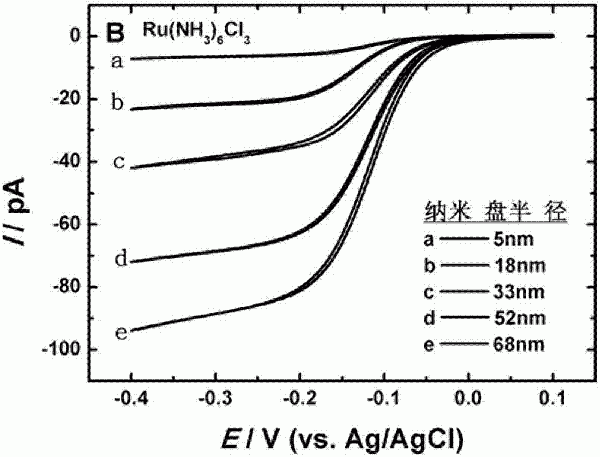 Au@Pt核殼結(jié)構(gòu)納米電極、制備方法及其應(yīng)用與流程