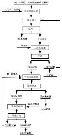 一種從三元電池回收黑粉料中浸取有價金屬的方法與流程