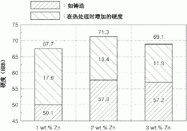 壓鑄用鋁合金以及對其進行熱處理的方法與流程