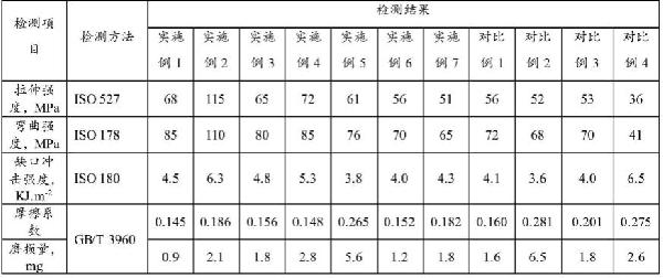 PBO復(fù)合材料及其制備方法和應(yīng)用與流程