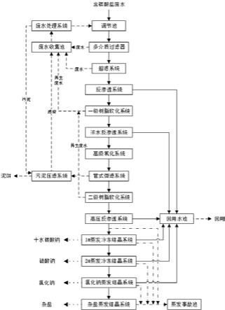 一種含碳酸鹽廢水的處理方法與流程