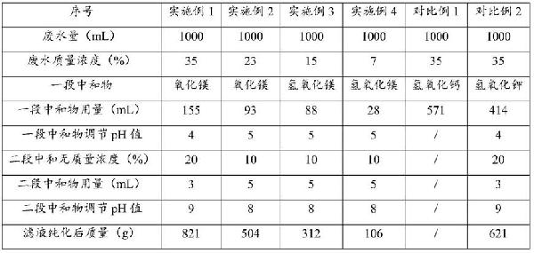 石墨烯生產(chǎn)廢水的處理方法及其應(yīng)用與流程