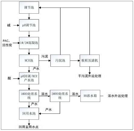 含鎳錫廢水的回用處理系統(tǒng)以及處理工藝的制作方法