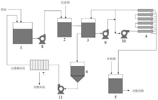 研磨廢水的處理裝置和處理方法與流程