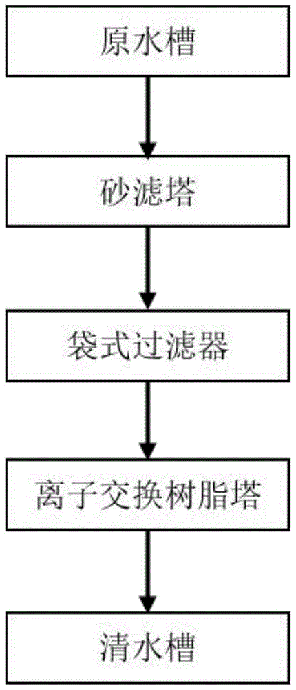 含銀離子廢水的處理系統(tǒng)及方法與流程