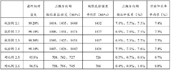 一種鎢絲增強鎢基復(fù)合材料的制備方法與流程