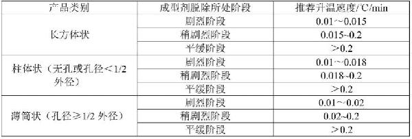 基于計算機(jī)視覺控制硬質(zhì)合金燒結(jié)中成型劑脫除的方法及系統(tǒng)與流程