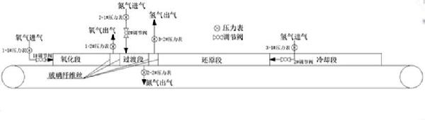 一種快速生產(chǎn)超細(xì)鐵粉的方法與流程