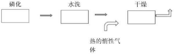 磷化釹鐵硼磁體的后處理方法及應(yīng)用與流程