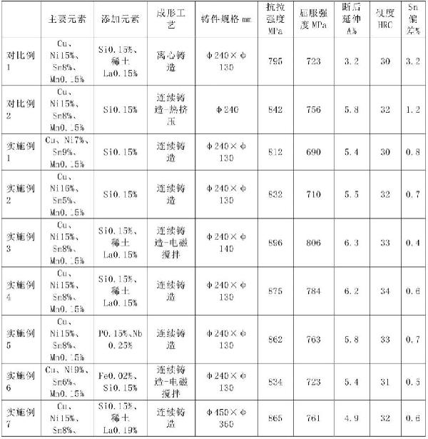 銅鎳錫合金及其制備方法與流程