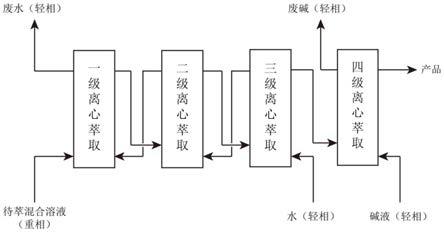 硝基疊氮化合物制備工藝中的離心萃取分離方法及分離裝置與流程