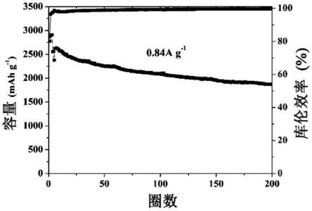 硅鈦復(fù)合負(fù)極材料及其的制備方法與鋰離子電池與流程