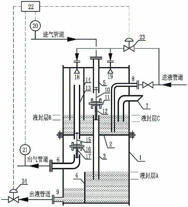 儲(chǔ)罐氣相平衡系統(tǒng)用的復(fù)合式液封阻爆器的制作方法