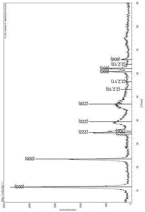 一種硫化氫吸附劑及其制備方法與流程