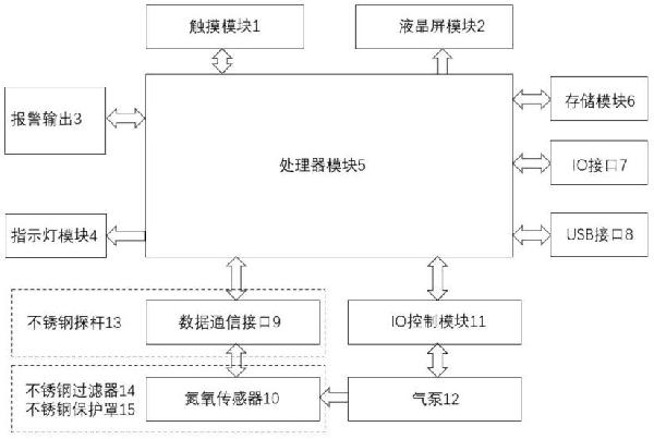 原位測(cè)量法的高溫?zé)煔獾趸餀z測(cè)儀的制作方法