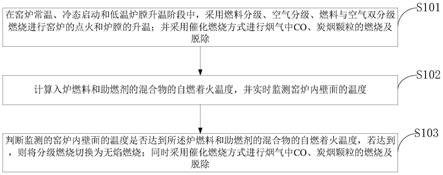 高效低氮排放的熔煉爐燃燒明火加熱方法及系統(tǒng)