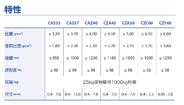 采礦用氧化鋯珠