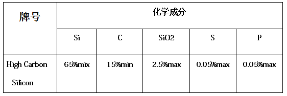 高碳硅規(guī)格圖