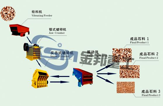 鵝卵石破碎機