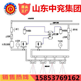 ZP127礦用自動(dòng)灑水降塵裝置