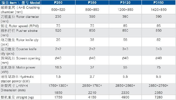 塑料撕碎機(jī)參數(shù)表