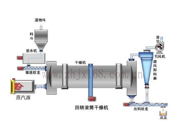 水泥回轉窯