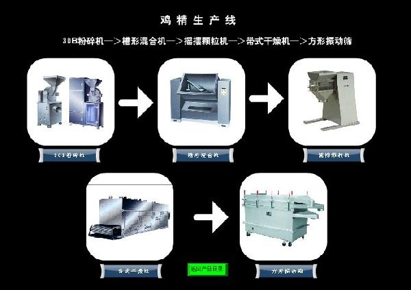 粉碎機