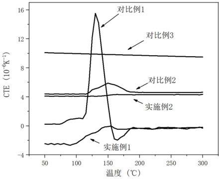 極低熱膨脹鋁/鎢酸鋯復合材料及其制備方法