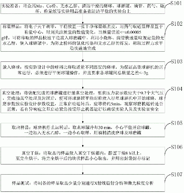 復(fù)合粉末及機(jī)械合金化制備方法與流程