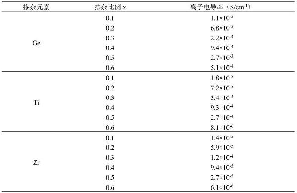 FeS2復(fù)合正極及全固態(tài)電池器件