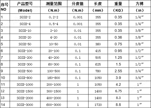 數(shù)顯式扭力擰緊板手 規(guī)格參數(shù)