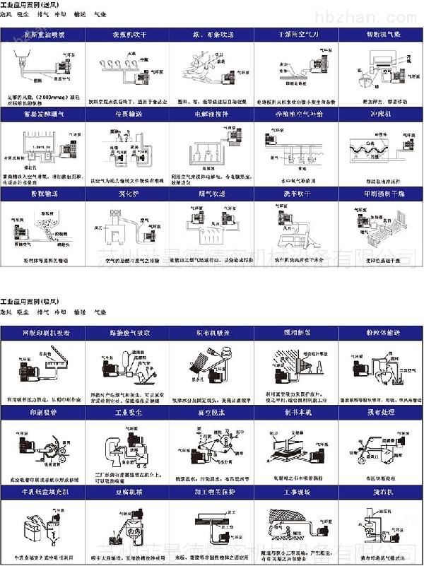 <strong>清洗設(shè)備風(fēng)刀吹干用4KW高壓風(fēng)機(jī)</strong>