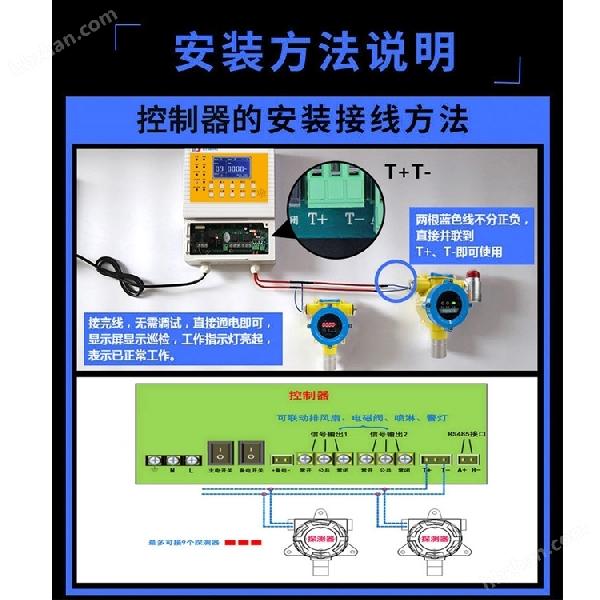 煉鐵廠車間叔丁醇?xì)怏w檢測(cè)報(bào)警器