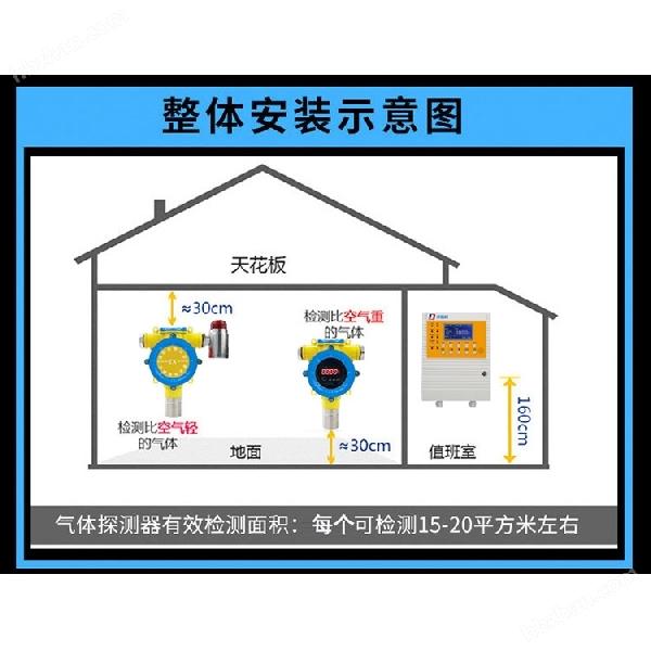 煉鐵廠車間叔丁醇?xì)怏w檢測(cè)報(bào)警器