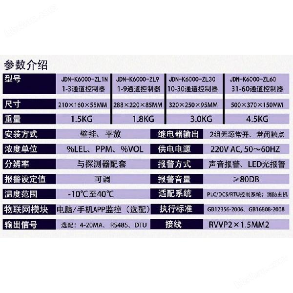 防爆型稀料溶劑濃度報(bào)警器