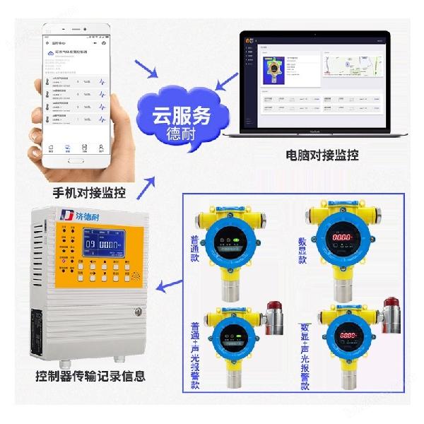 工業(yè)用三甲胺泄漏報警器