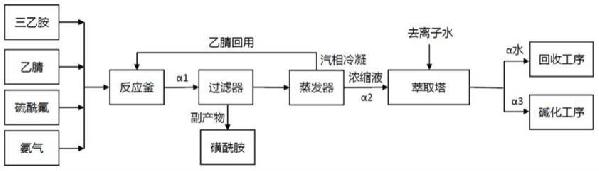 雙氟磺酰亞胺鋰及其制備方法、電解液和二次電池與流程