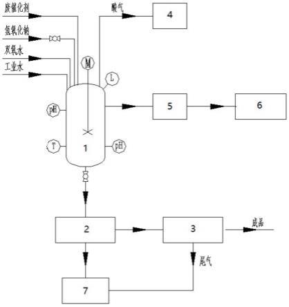 一種廢五氯化銻催化劑的處理系統(tǒng)及處理方法與流程