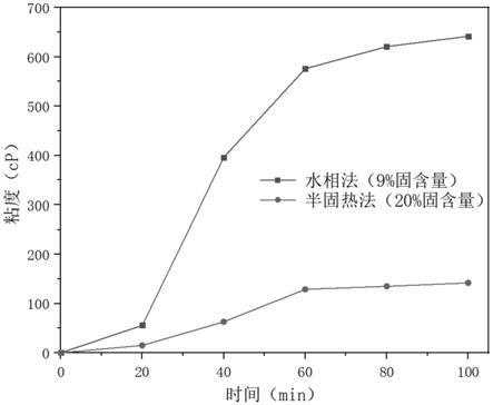 一種三聚氰胺氰尿酸鹽的制備方法及其應用與流程