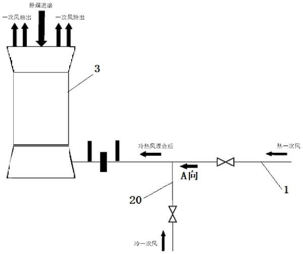 磨煤機(jī)入口冷熱風(fēng)管道結(jié)構(gòu)的制作方法