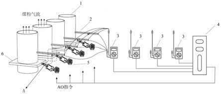 一種磨煤機出口粉管風速自動調平裝置及方法與流程