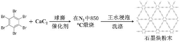 一種石墨二炔的制備方法