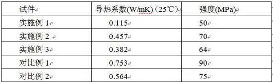 使用廢舊氣凝膠材料制備的復合混凝土試件的制作方法