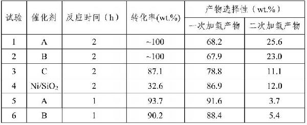 一種沸石分子篩負載金屬催化劑及其合成方法與應用