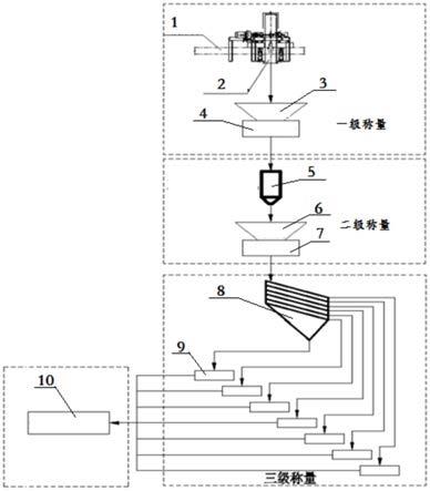 一種砂石骨料在線質量檢測系統的制作方法