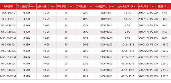 四軸破碎機詳情頁24.jpg