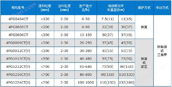 四齒輥破碎機(jī)